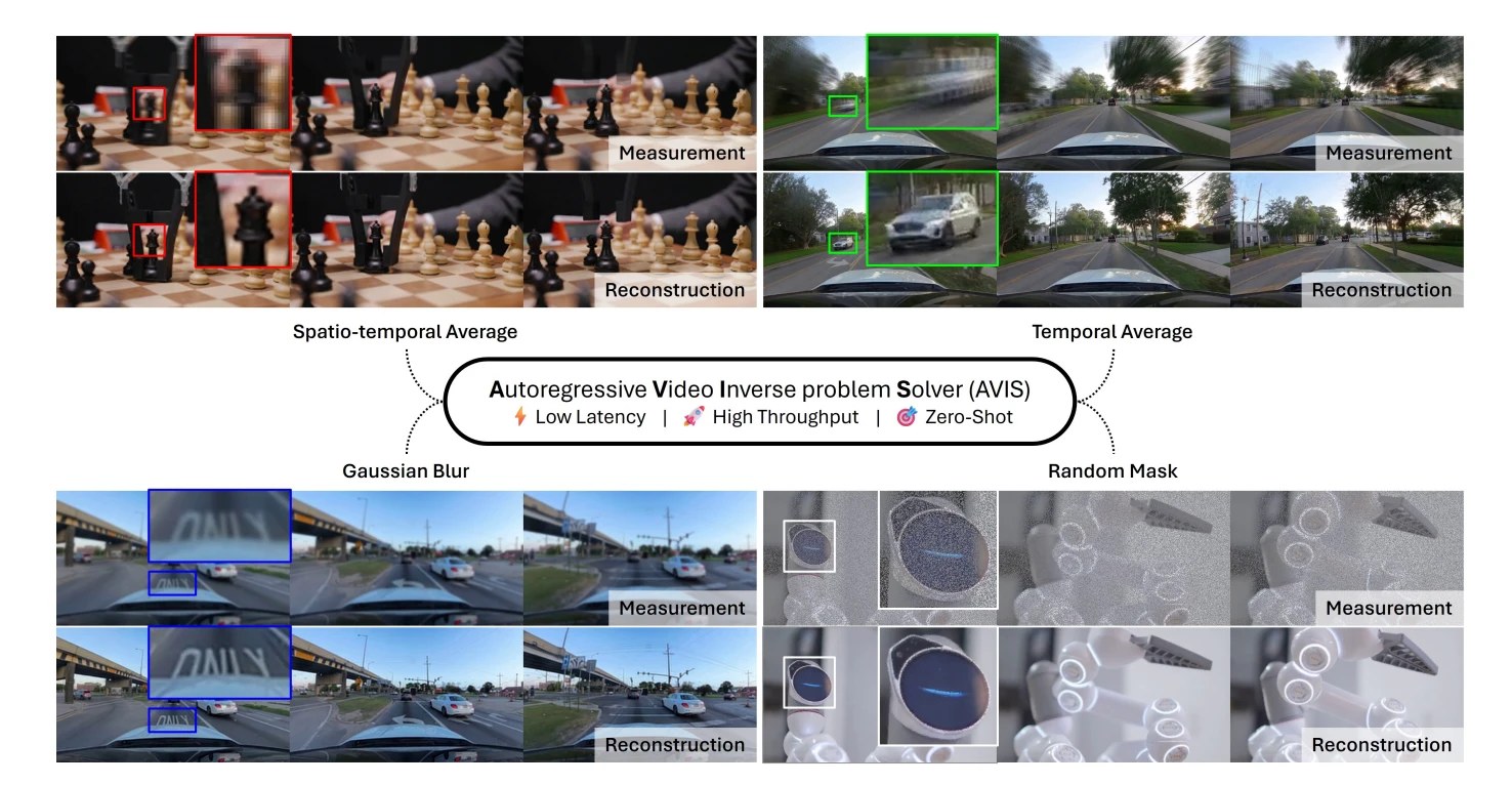 Accelerating Video Inverse Problem Solvers with Autoregressive Diffusion Models